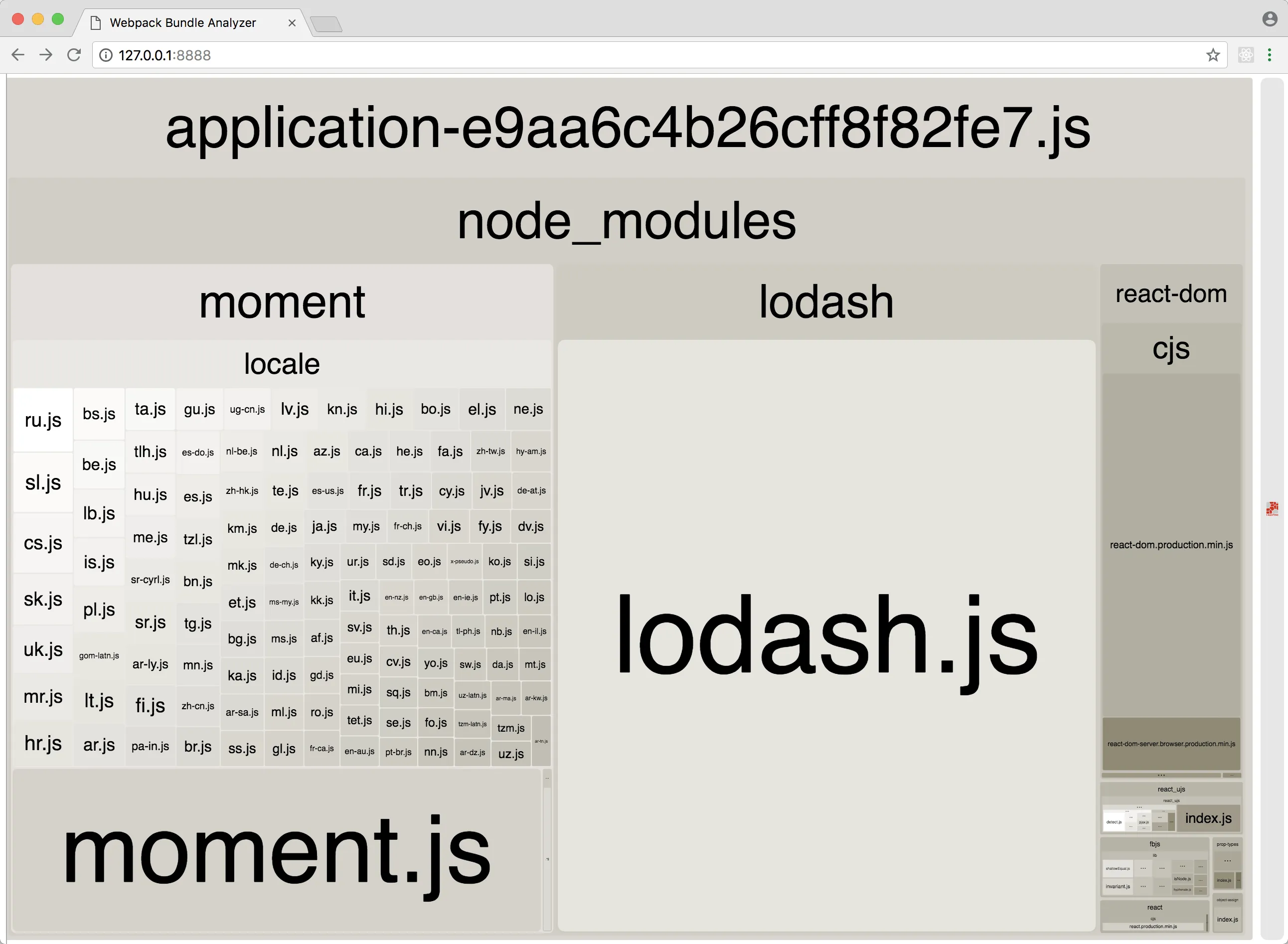 Visualization of unoptimized JS bundle