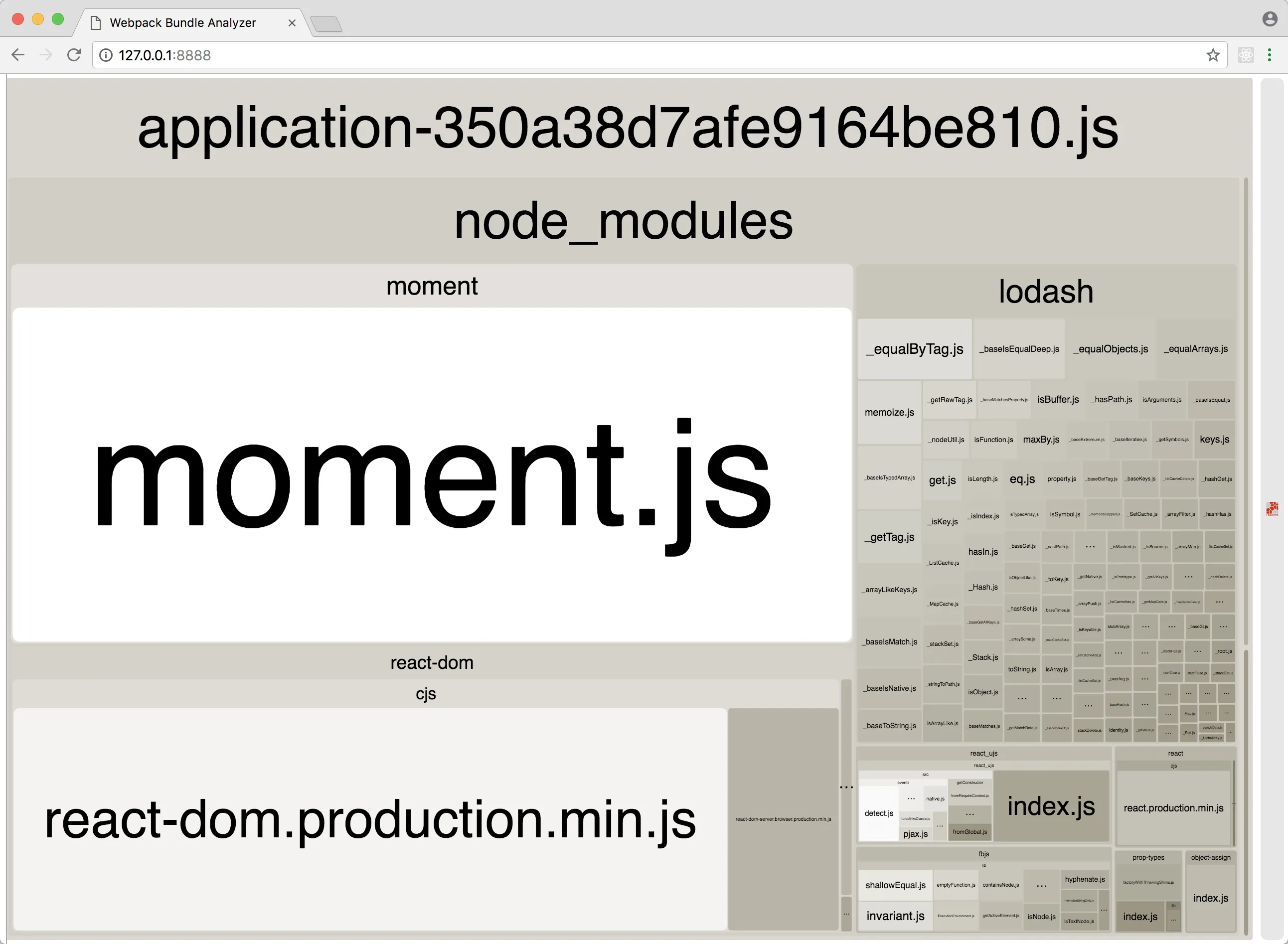 Visualization of JS bundle with optimized Moment.js and Lodash.js